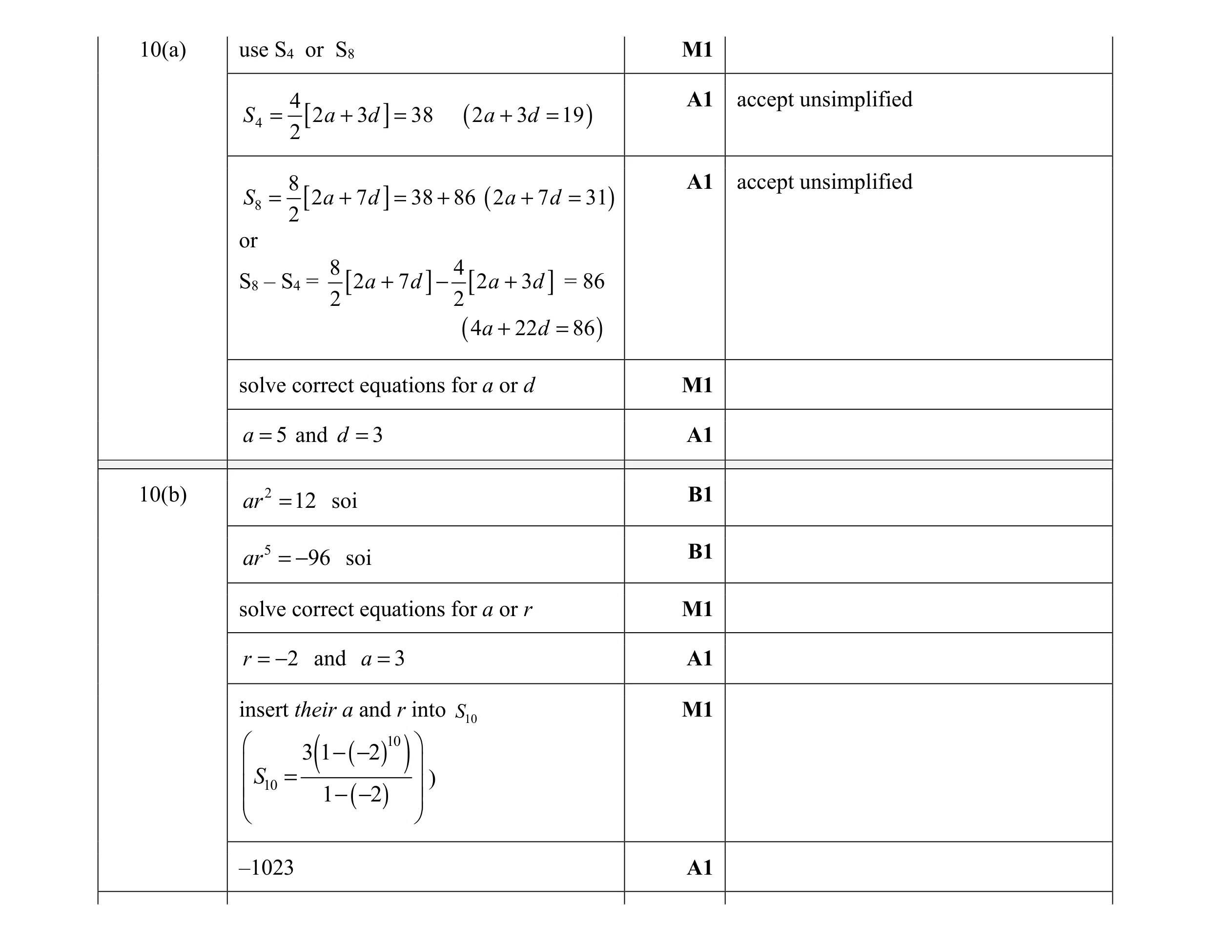 Mark scheme for question 4
