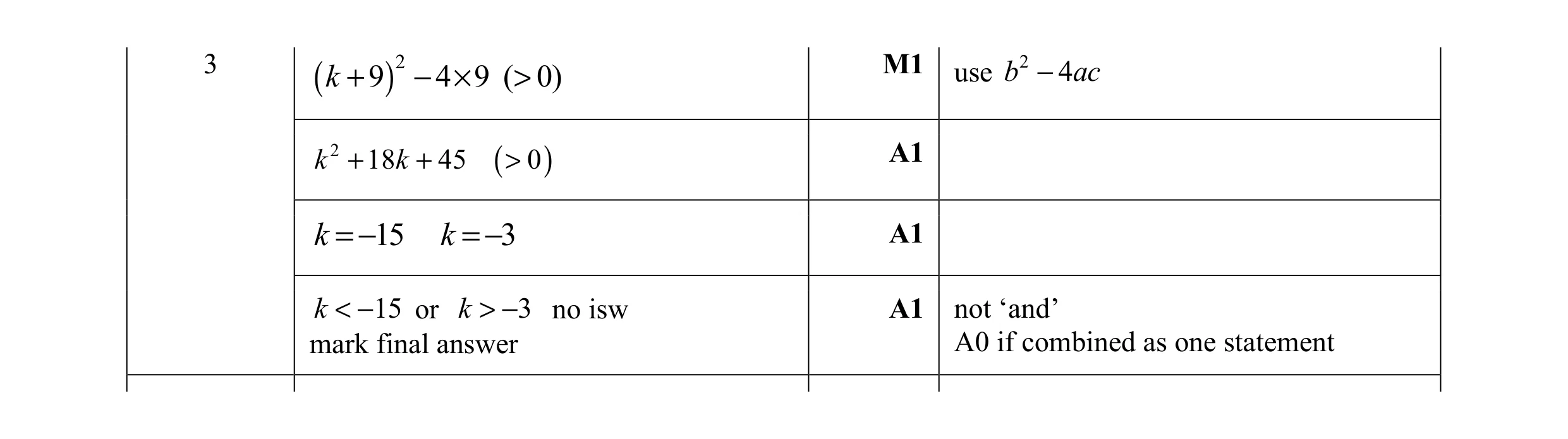 Mark scheme for question 7