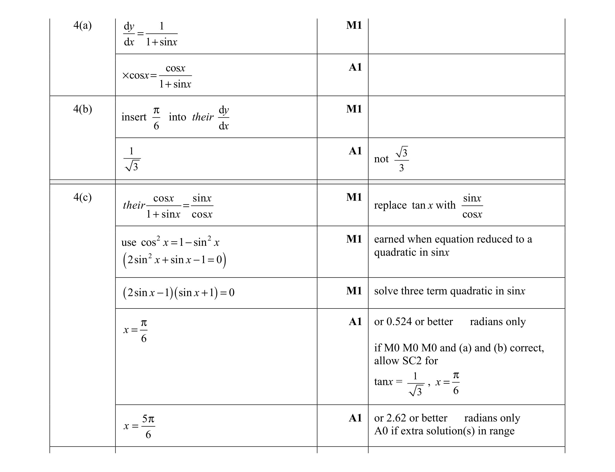 Mark scheme for question 19