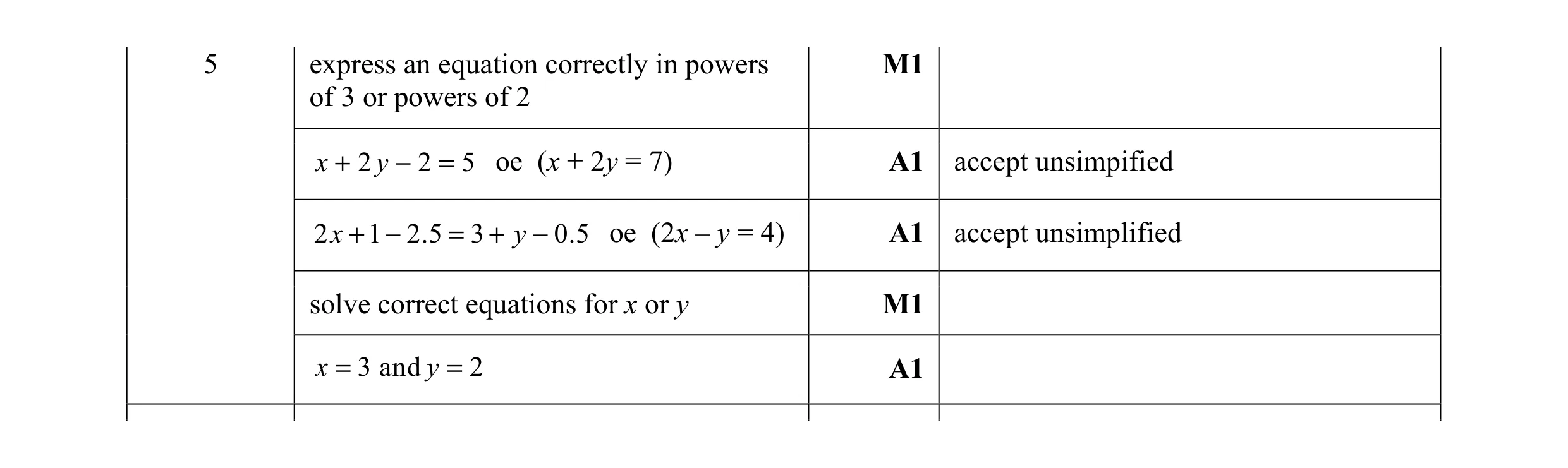Mark scheme for question 11
