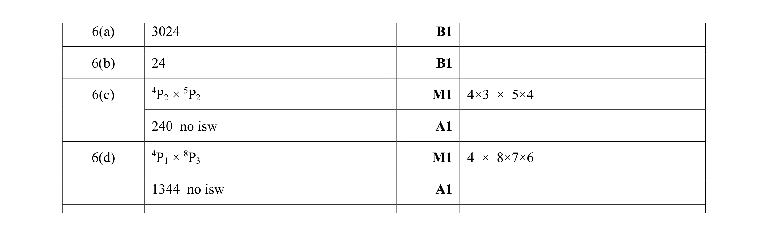 Mark scheme for question 12