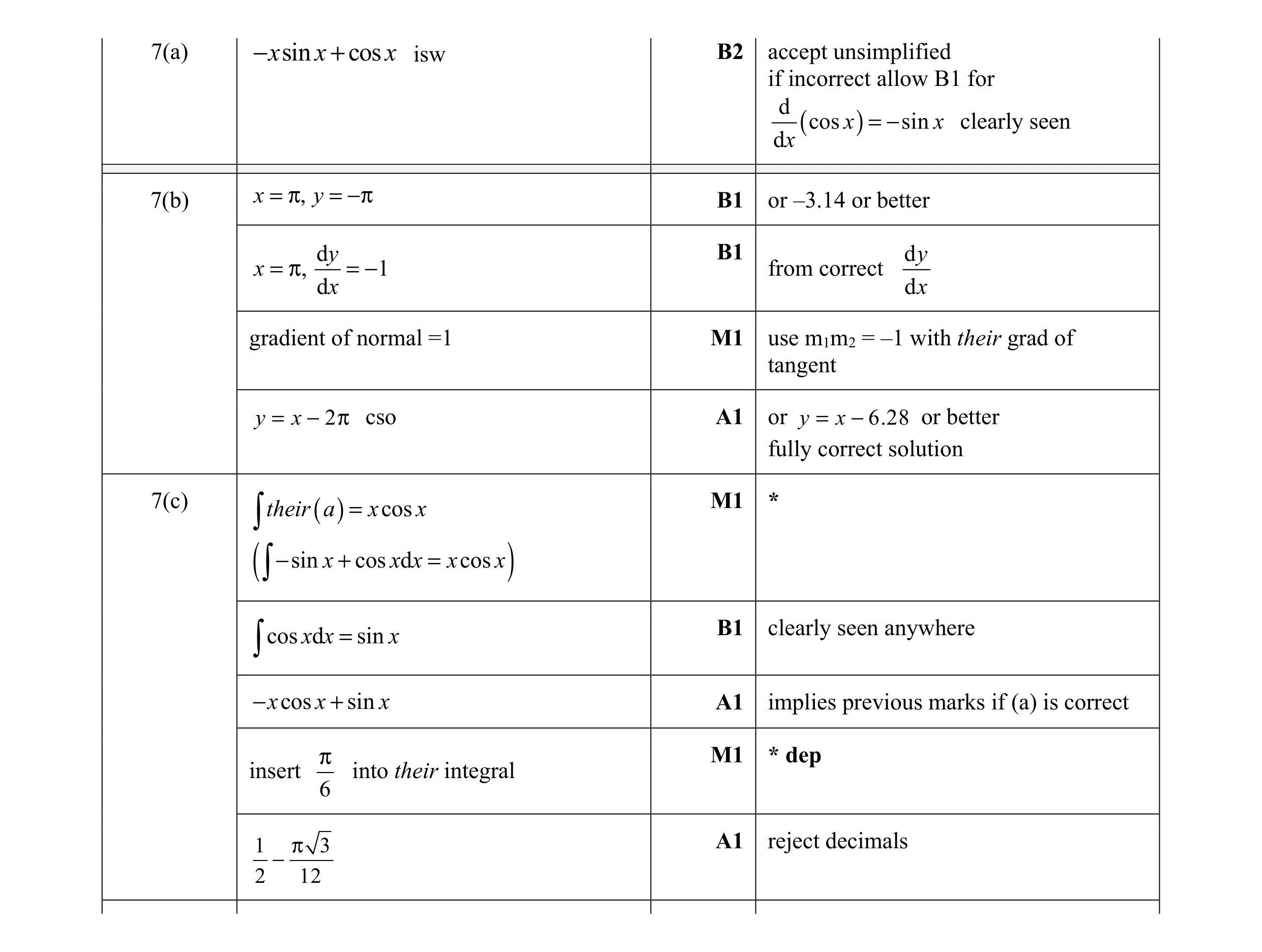 Mark scheme for question 12