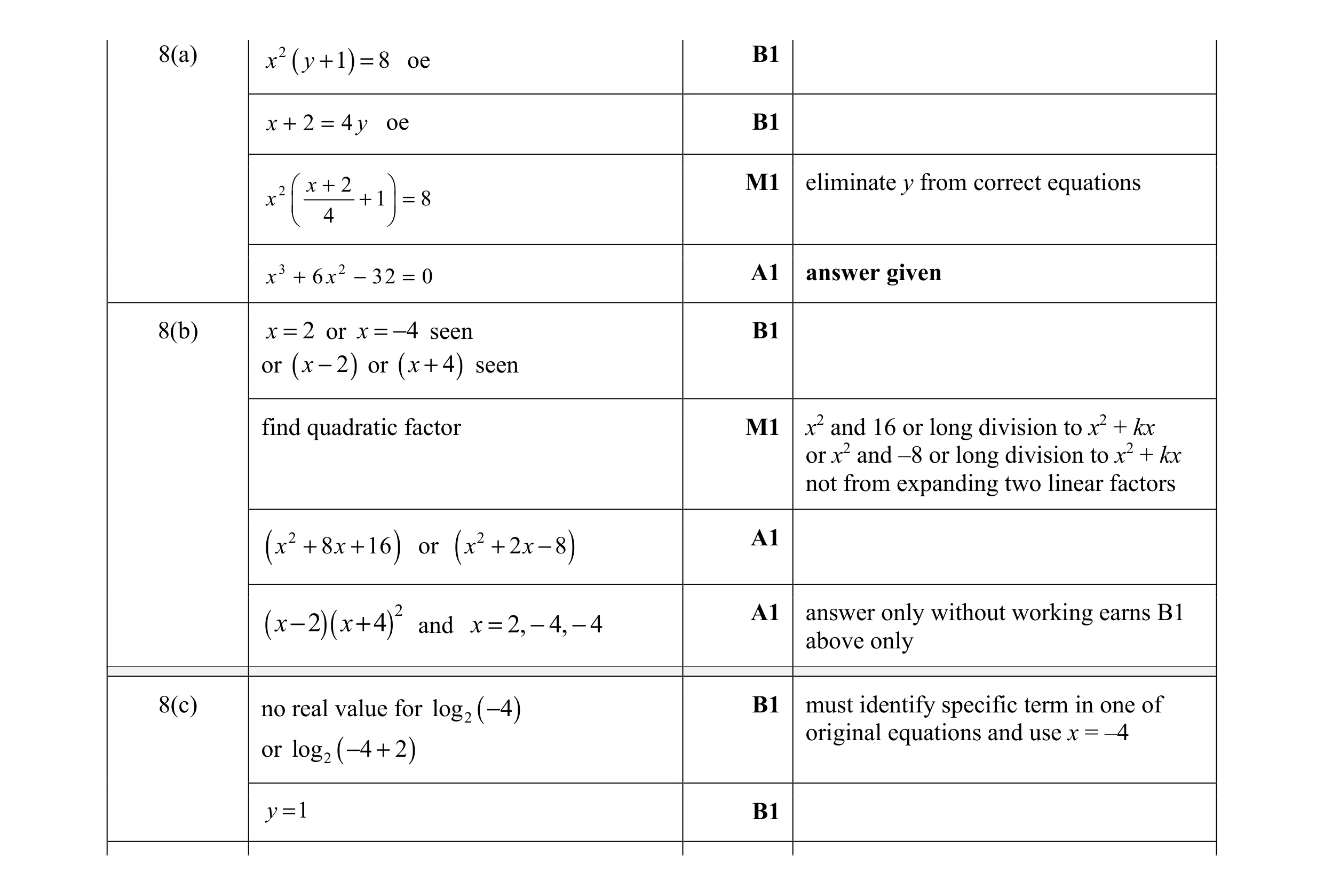 Mark scheme for question 13
