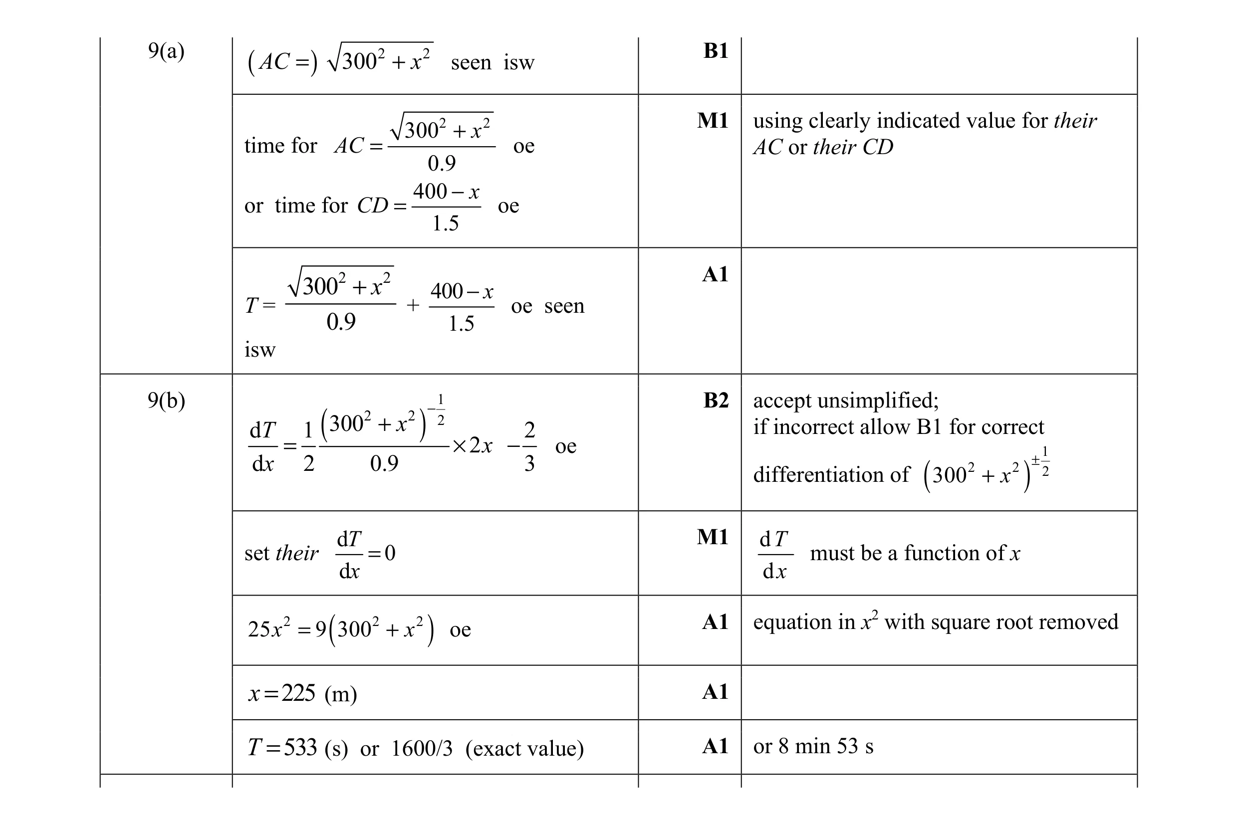 Mark scheme for question 4