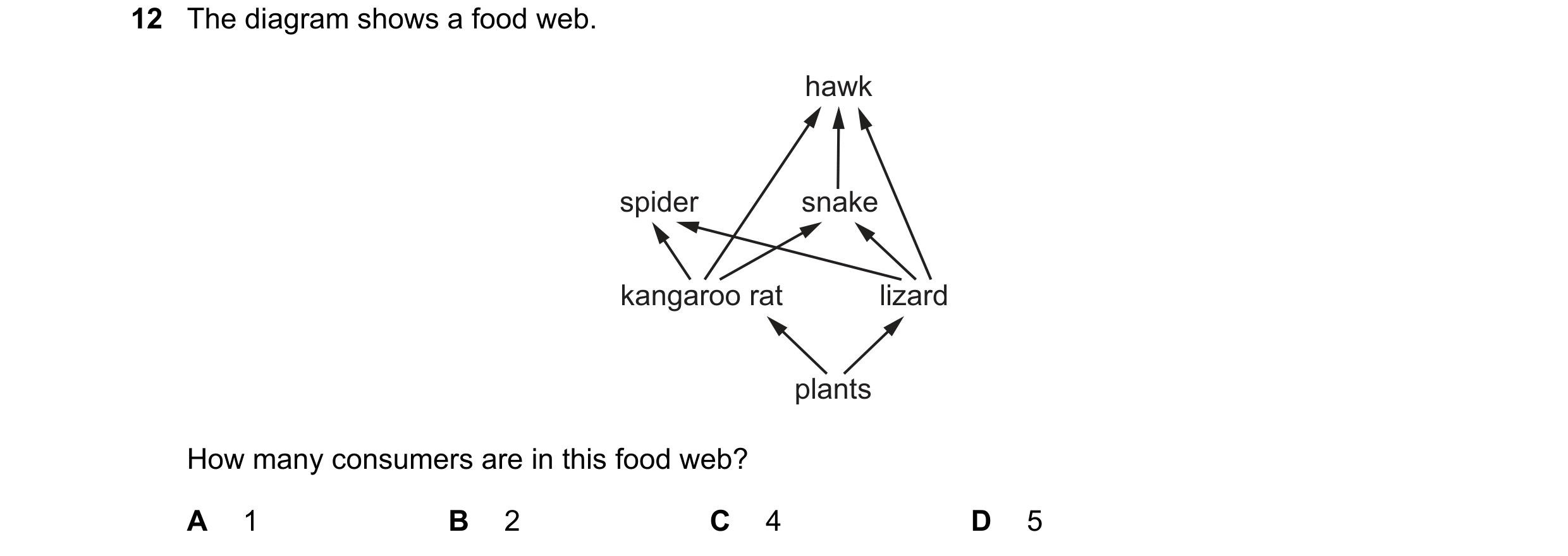 Question 43: The diagram shows a food web. hawk spider snake kangaroo rat lizard plants How many consumers are in this food web? A 1 B 2 C 4 D 5