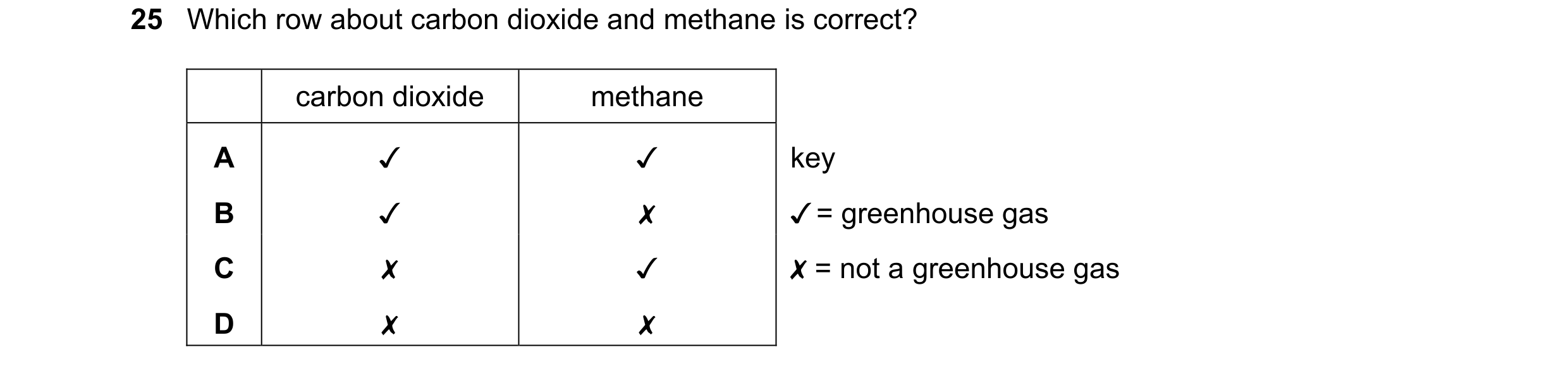 Question 33: Which row about carbon dioxide and methane is correct?
carbon dioxide
methane
v
v
x
x
v
x
v
x
key
¥ = greenhouse gas
X = not a gree…