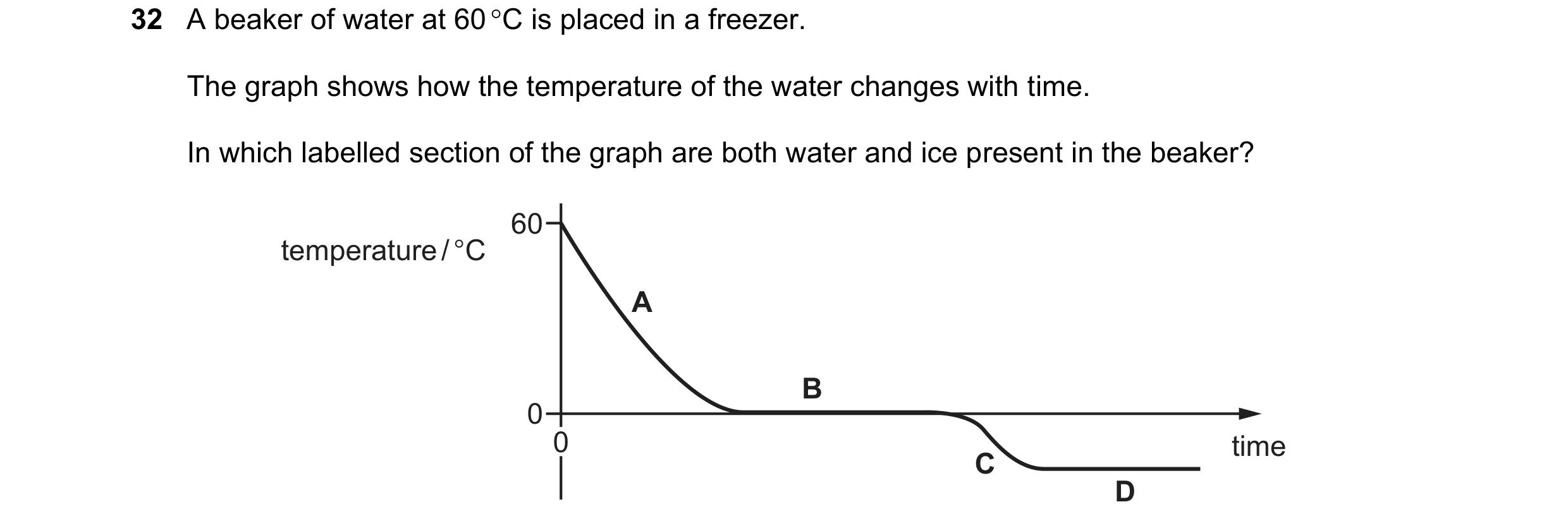 Question 31: A beaker of water at 60 C is placed in a freezer. The graph shows how the temperature of the water changes with time. In which labelled se…