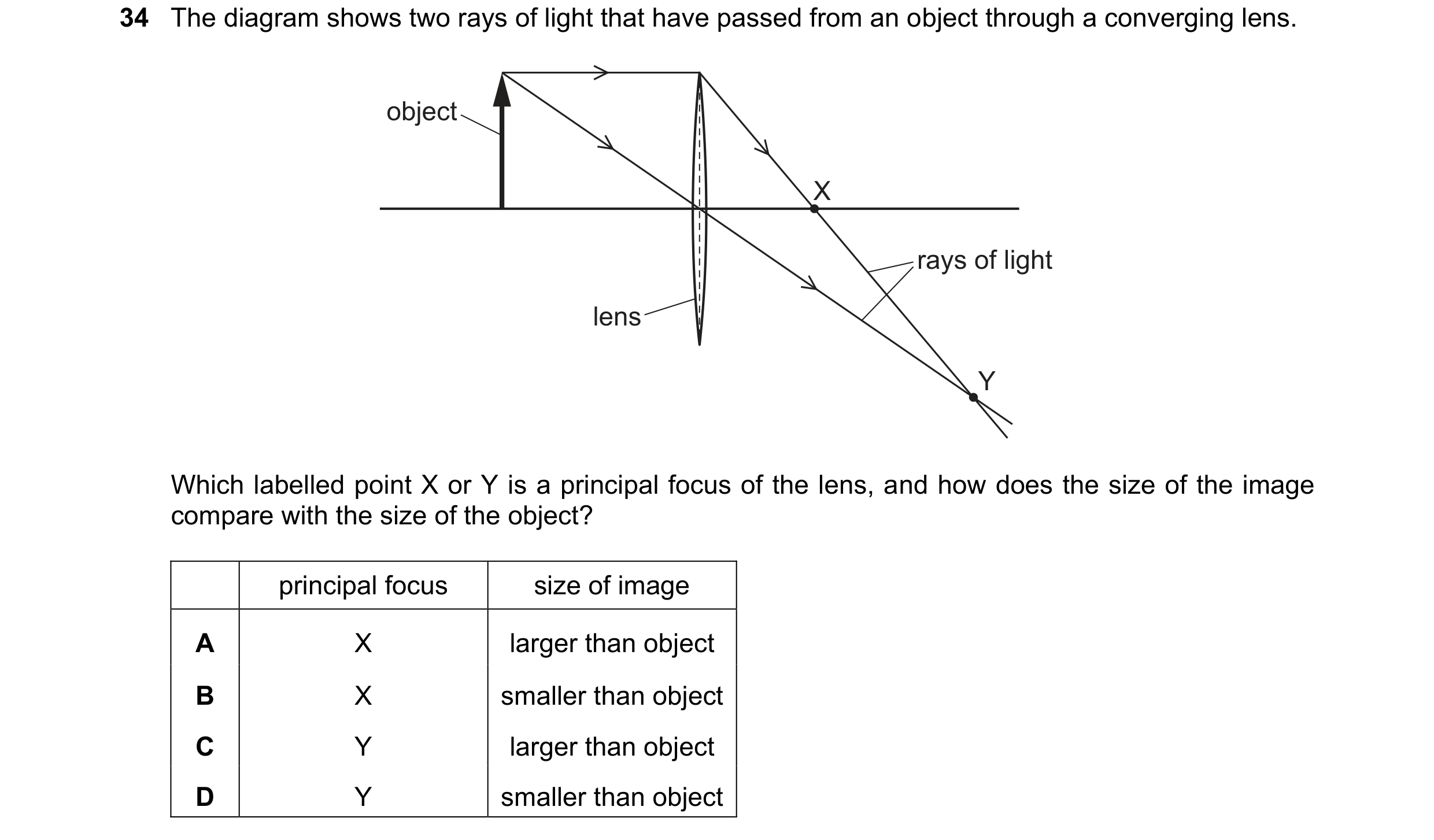 Question 65: The diagram shows two rays of light that have passed from an object through a converging lens. object X rays of light lens Y Which labelled…