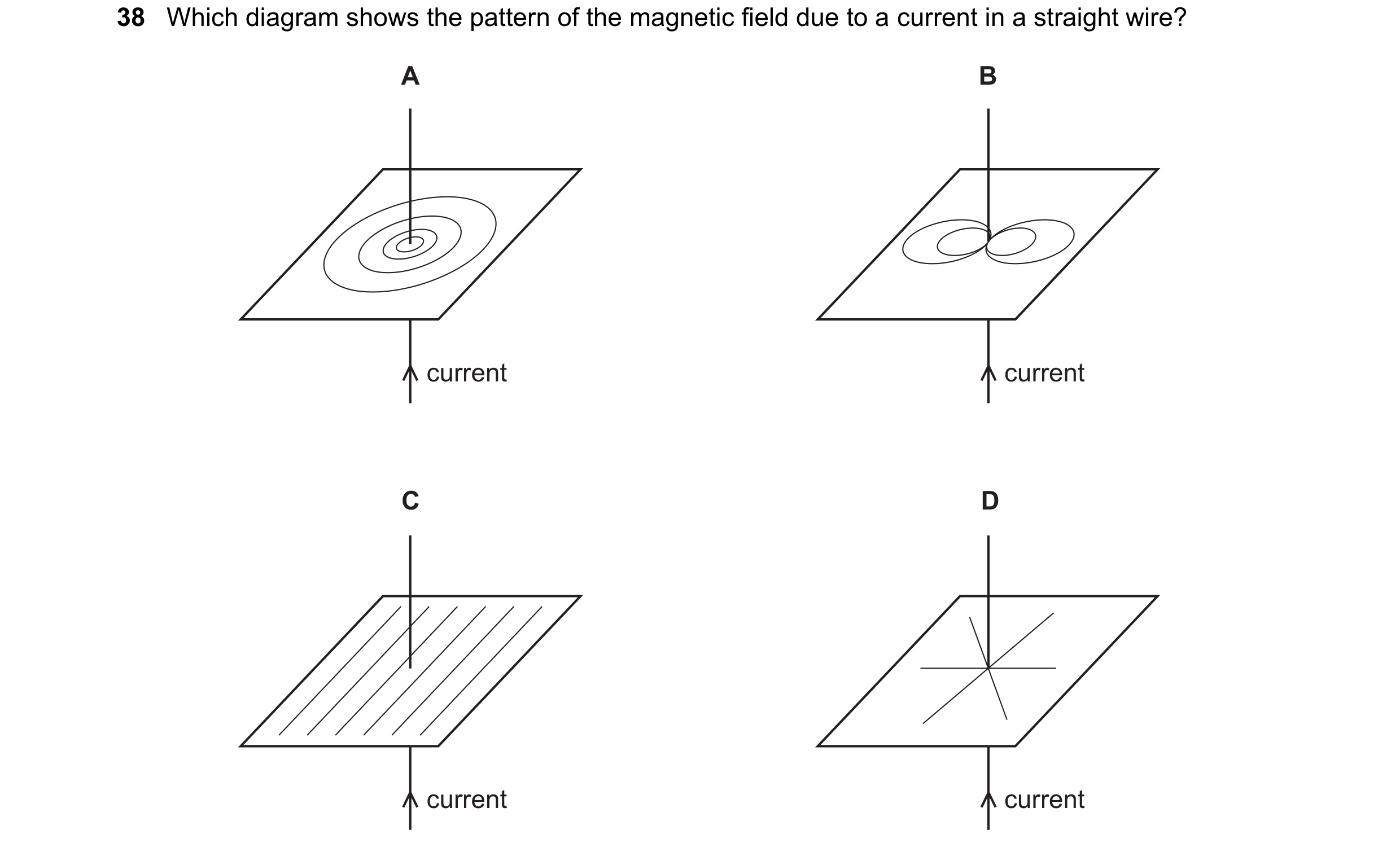 Question 50: Which diagram shows the pattern of the magnetic field due to a current in a straight wire? A B current current C D current current