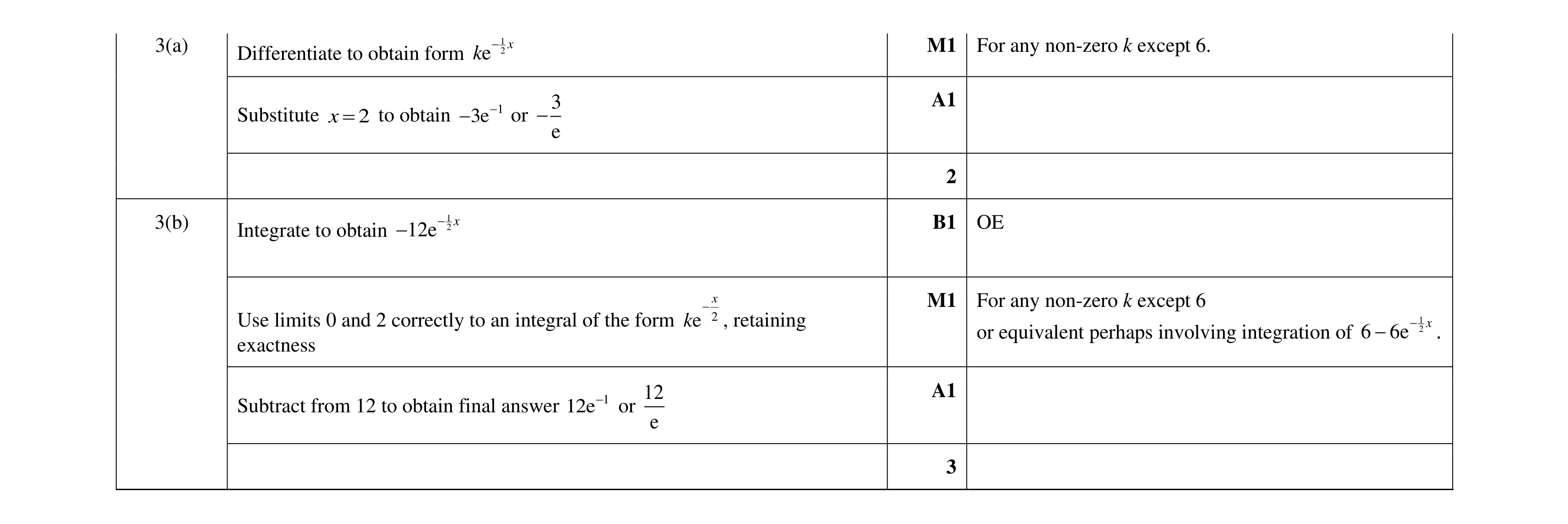 Mark scheme for question 42