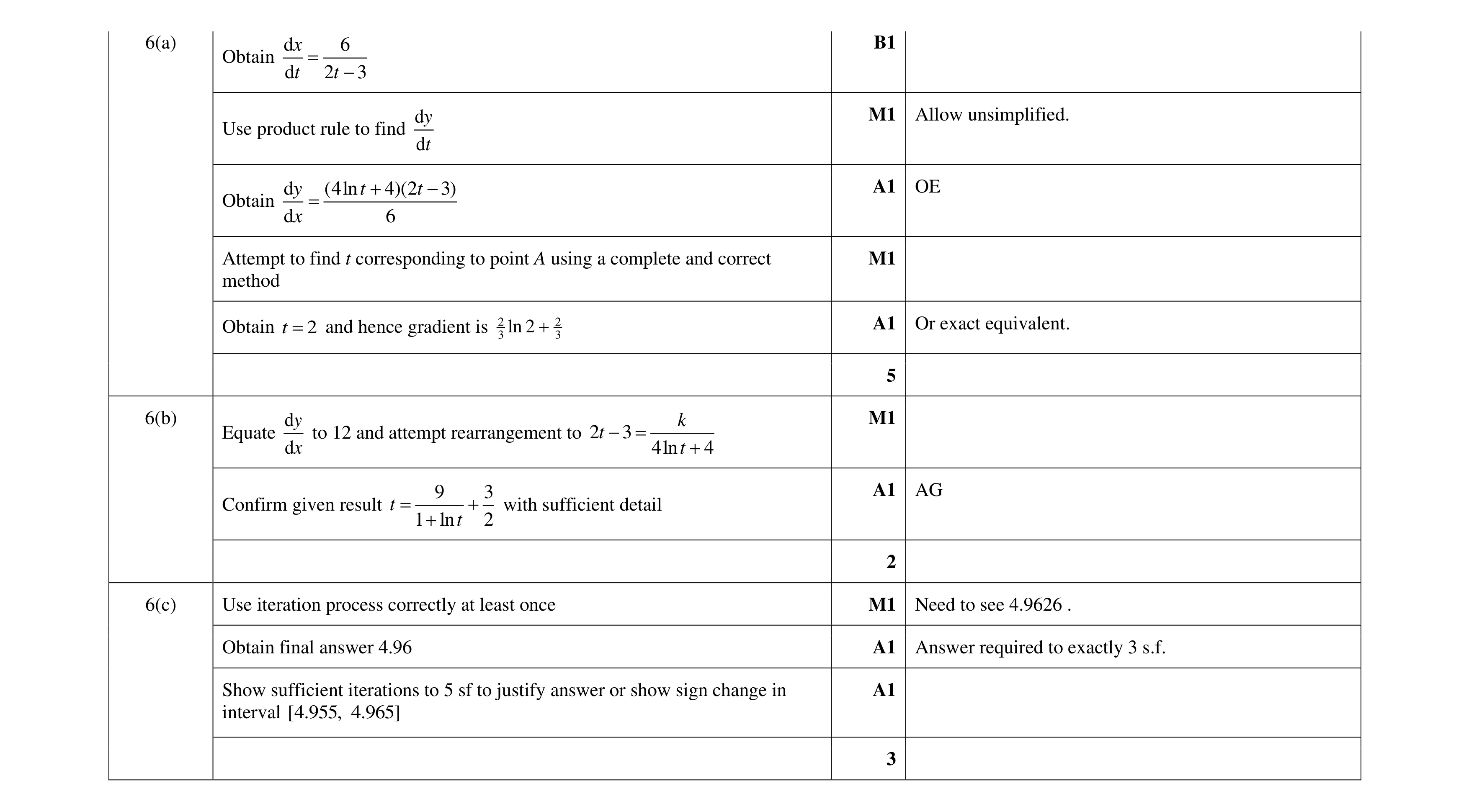 Mark scheme for question 43