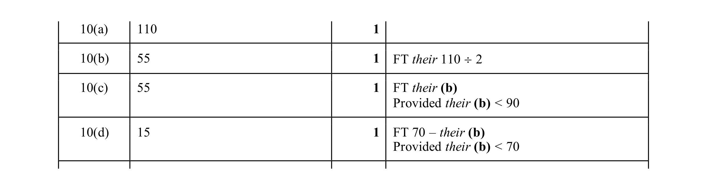 Mark scheme for question 42