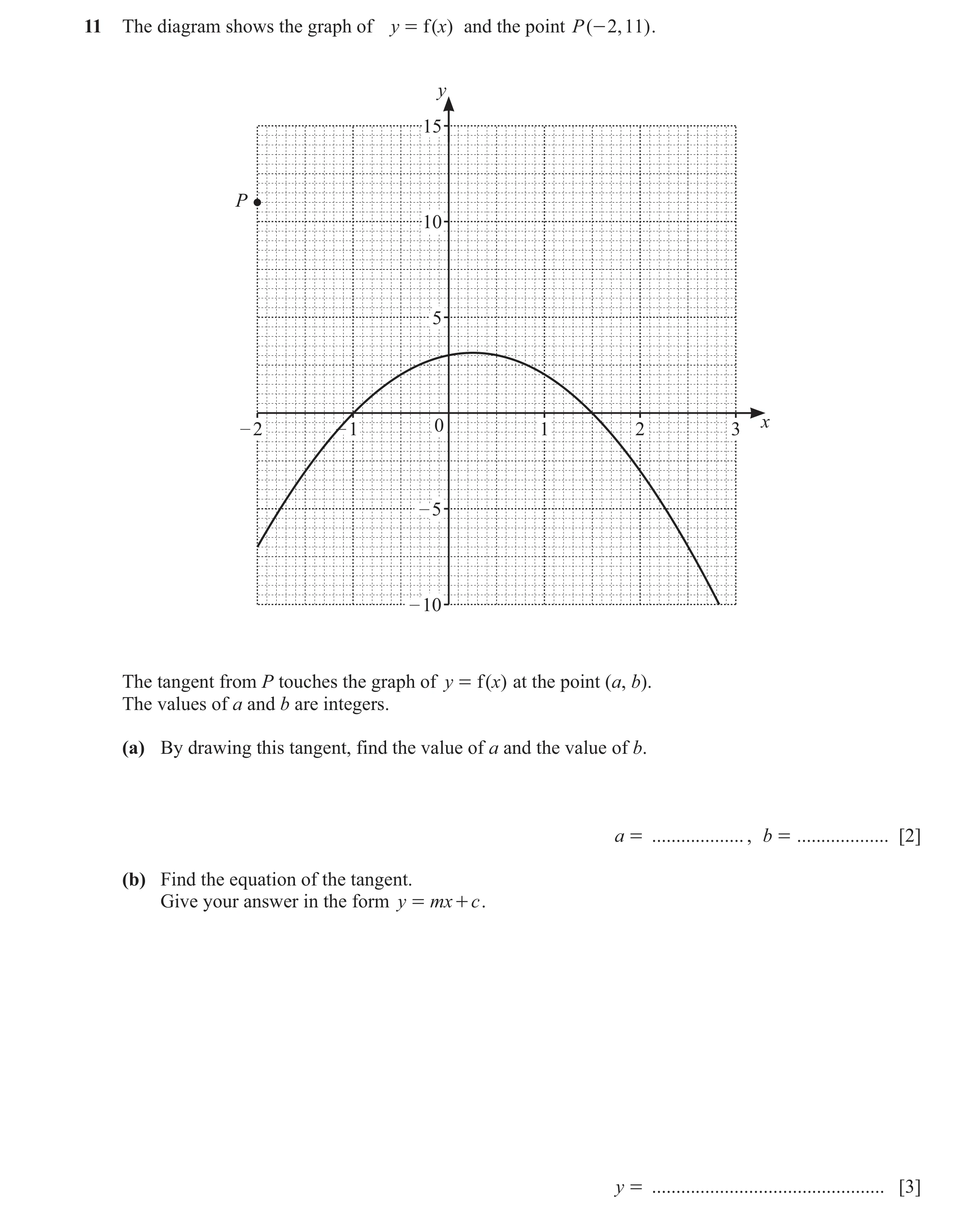 Question 29: The diagram shows the graph of y = f ( x) and the point P ( - 2 , 11) . y 15 P 10 5 – 2 – 1 0 1 2 3 x – 5 – 10 The tangent from P touches t…