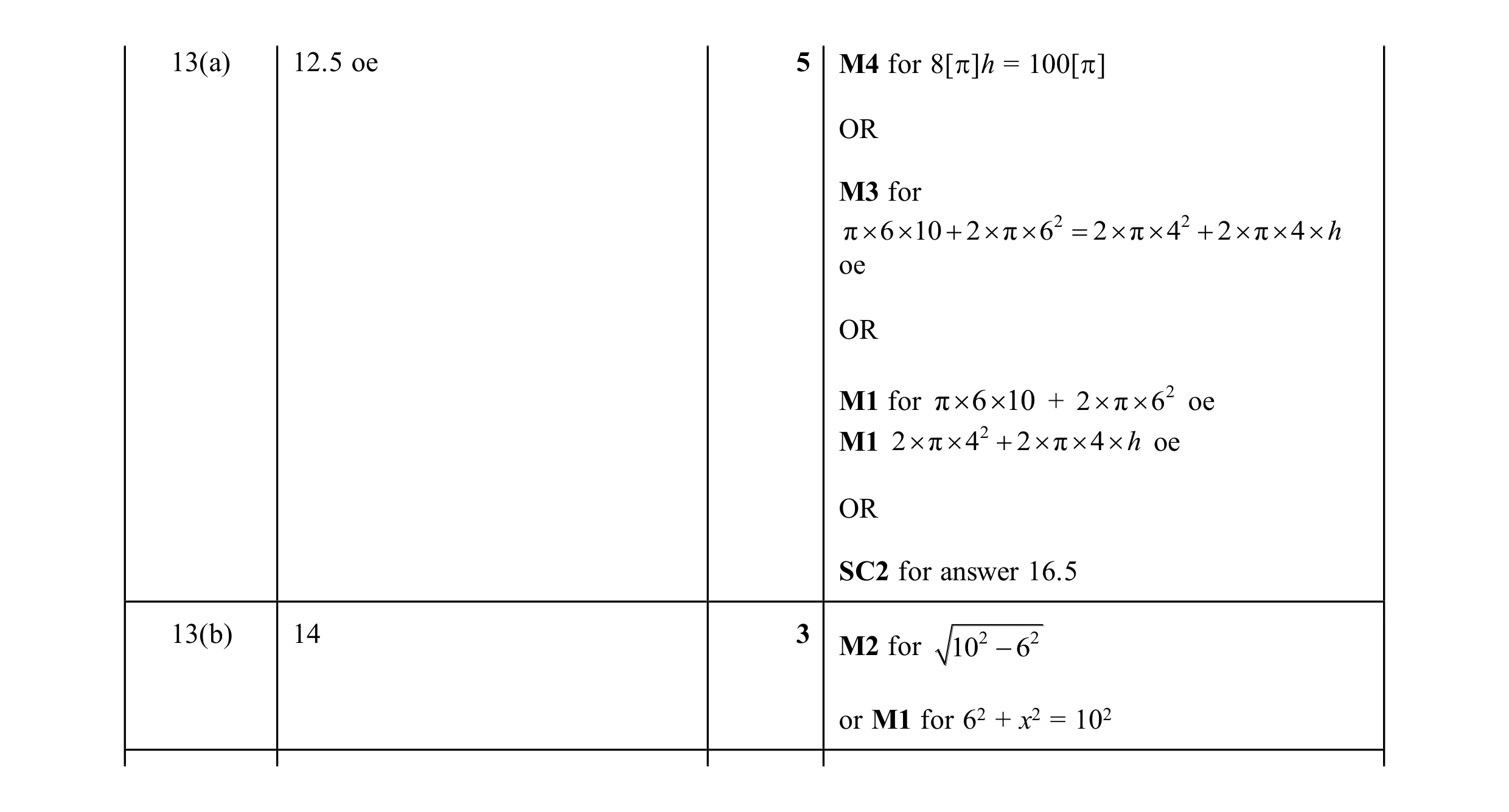 Mark scheme for question 39