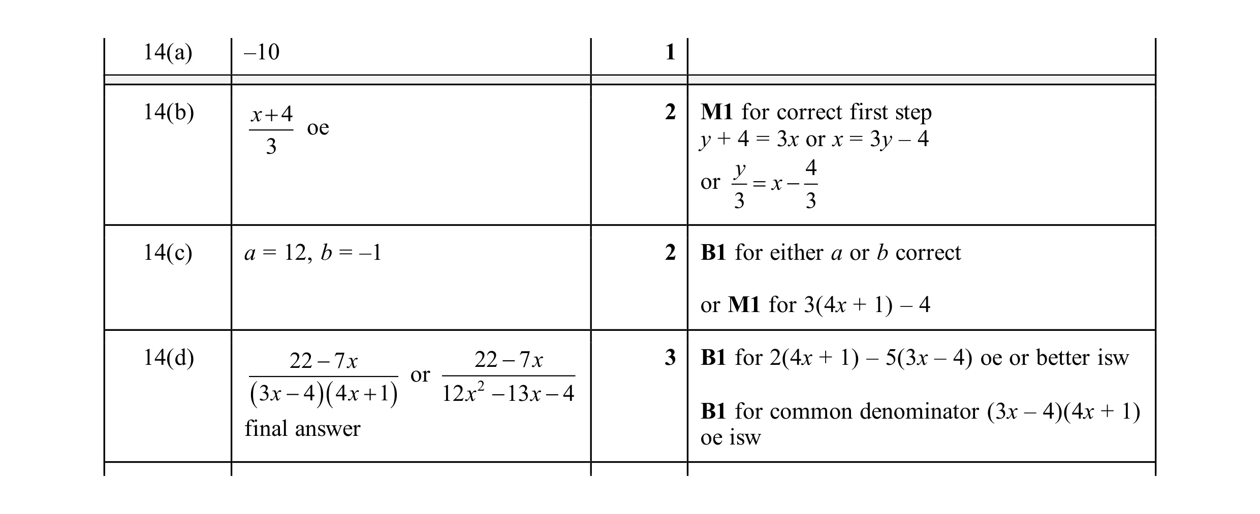 Mark scheme for question 38
