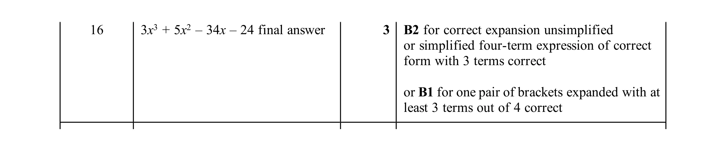 Mark scheme for question 177