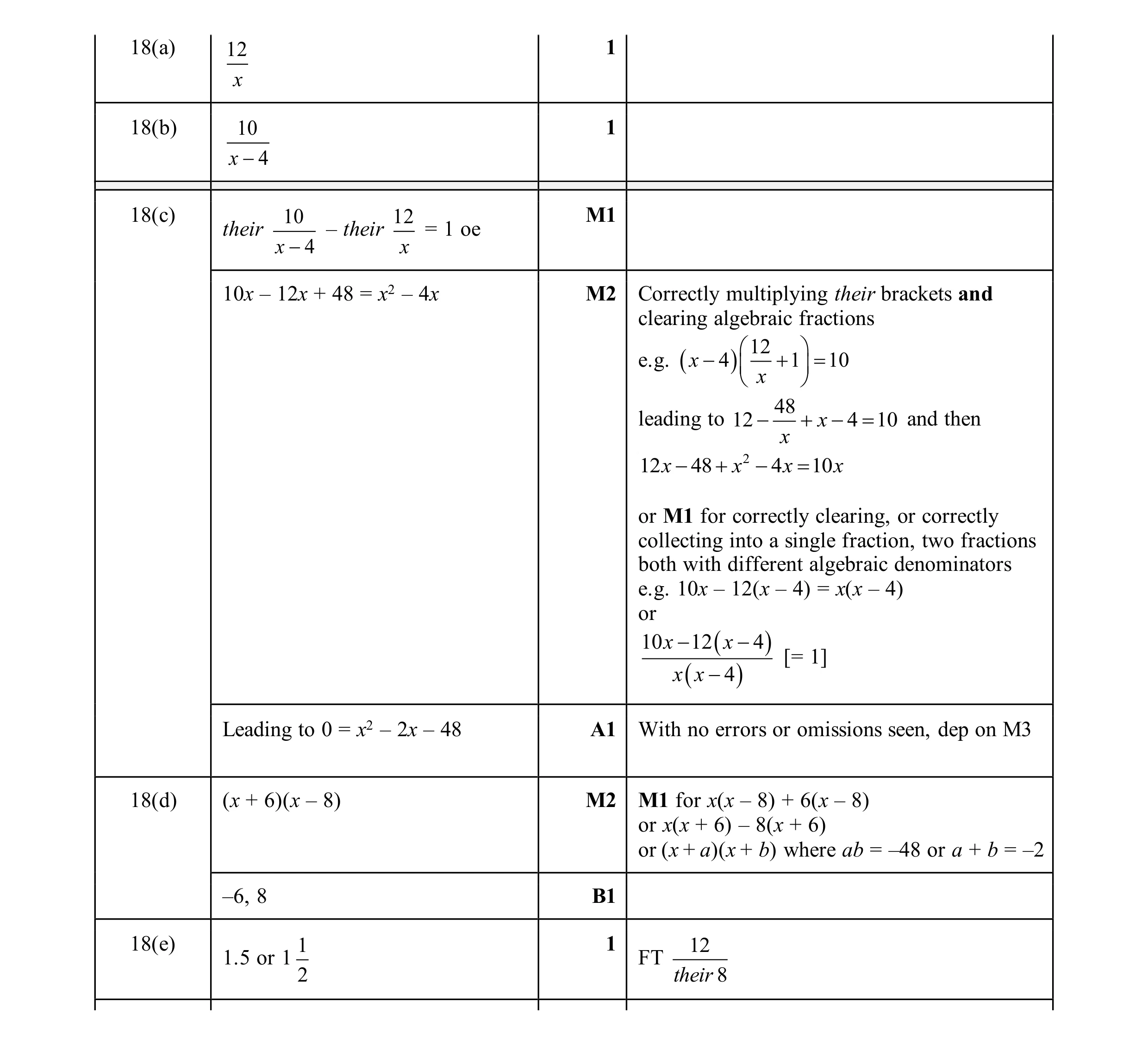 Mark scheme for question 150
