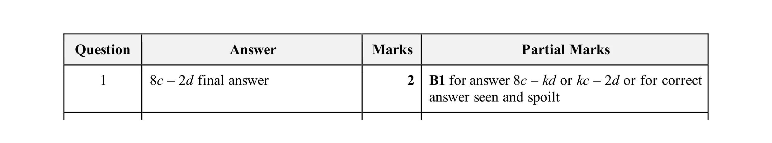 Mark scheme for question 176