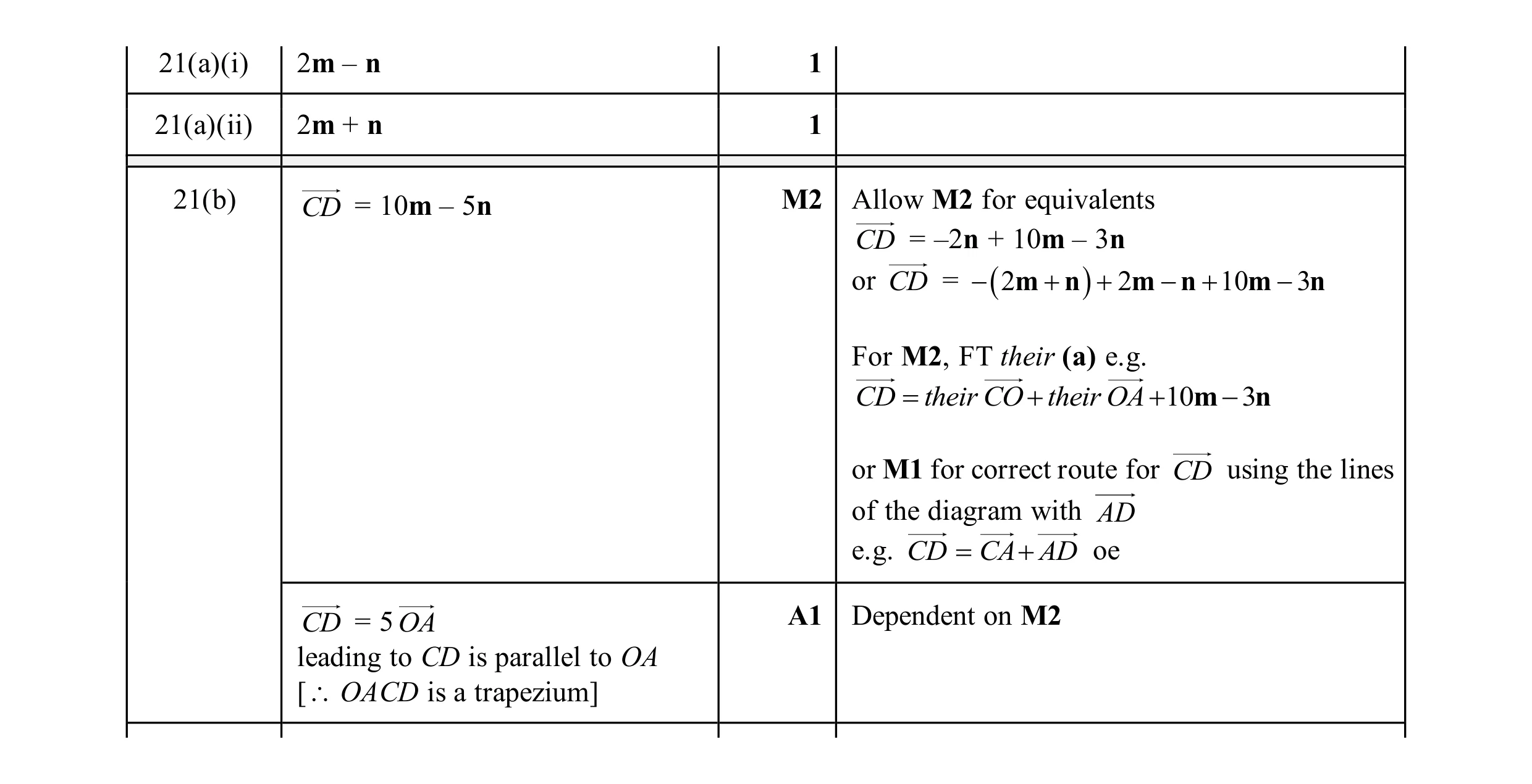 Mark scheme for question 75