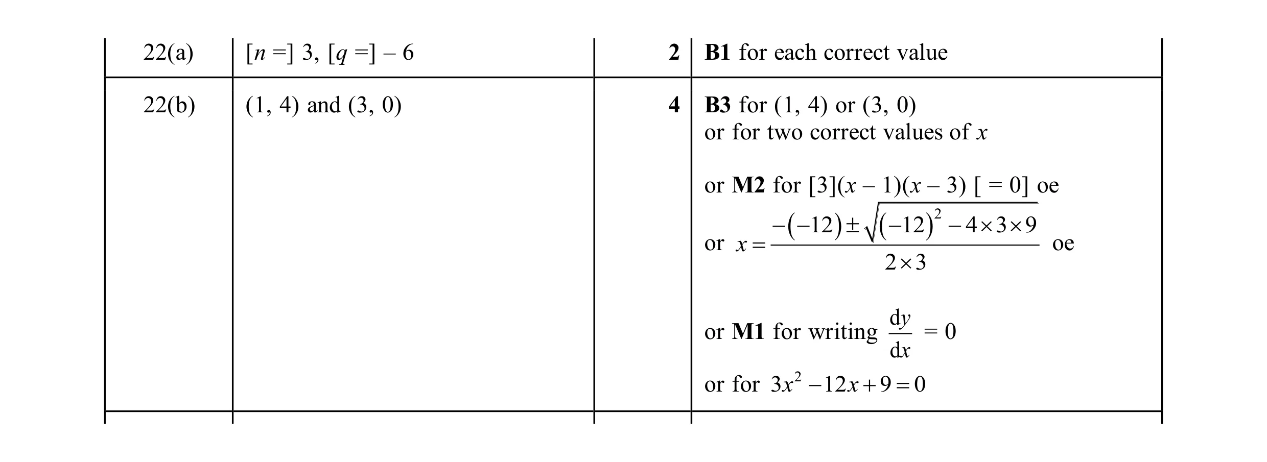 Mark scheme for question 30