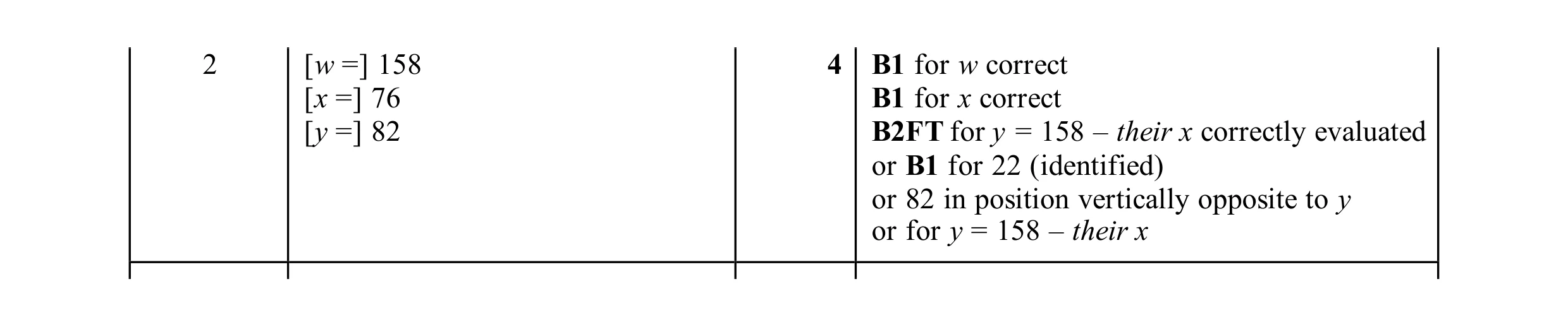 Mark scheme for question 71