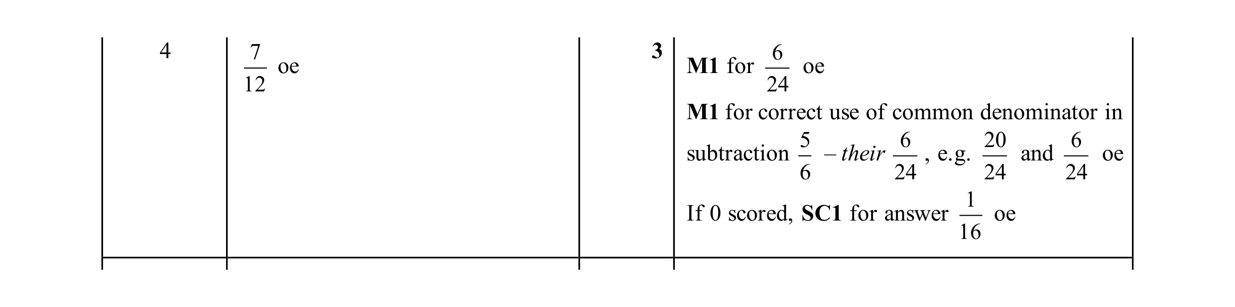 Mark scheme for question 113
