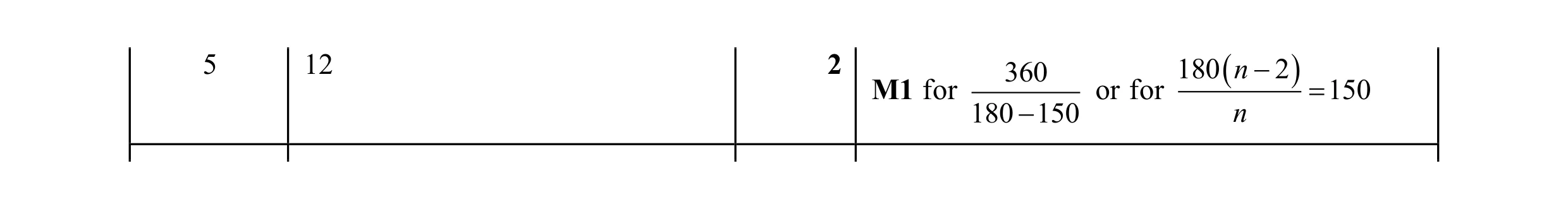 Mark scheme for question 128