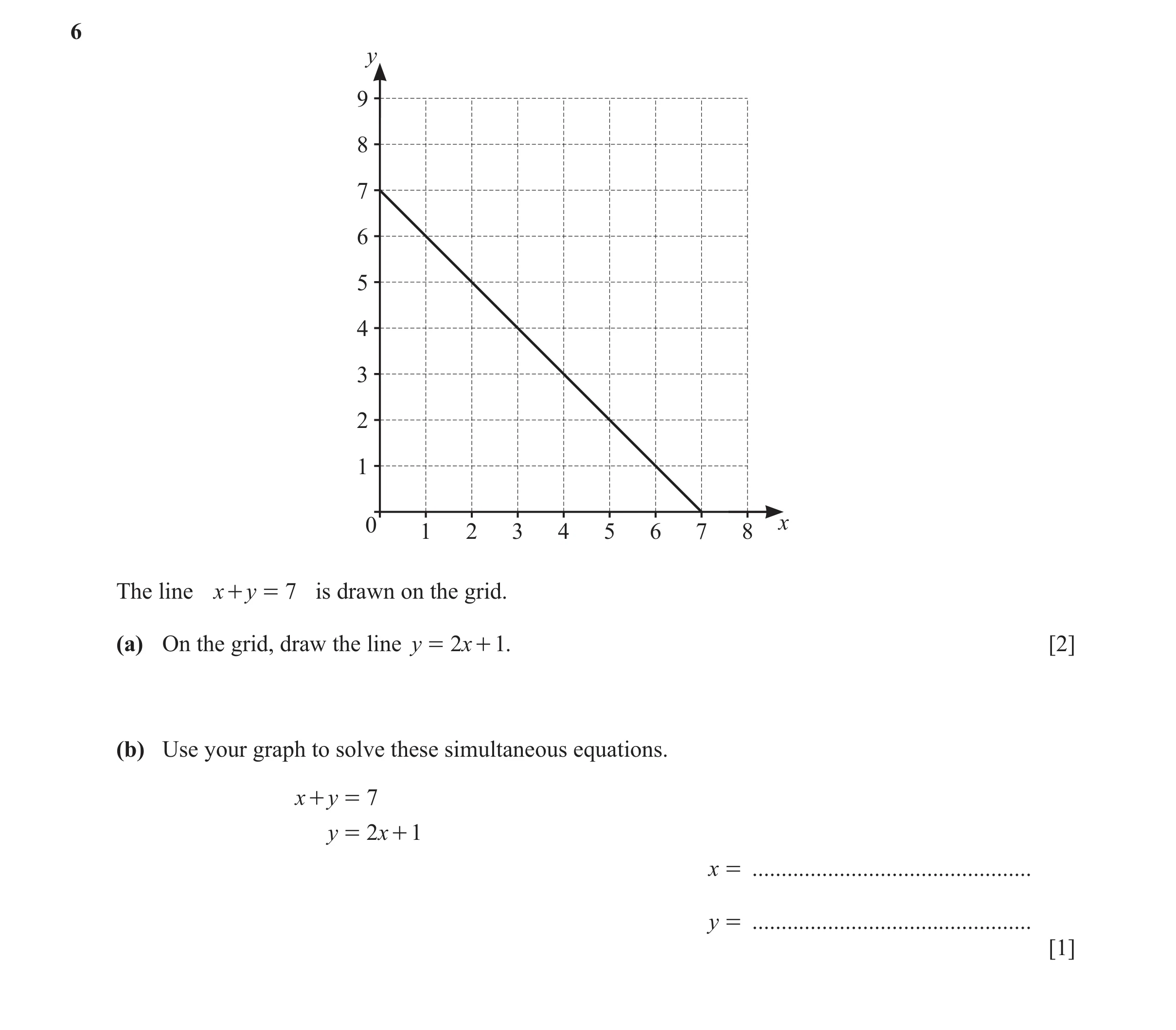Question 46: y 9 8 7 6 5 4 3 2 1 0 1 2 3 4 5 6 7 8 x The line x + y = 7 is drawn on the grid. (a) On the grid, draw the line y = 2x + 1. [2] (b) Use you…