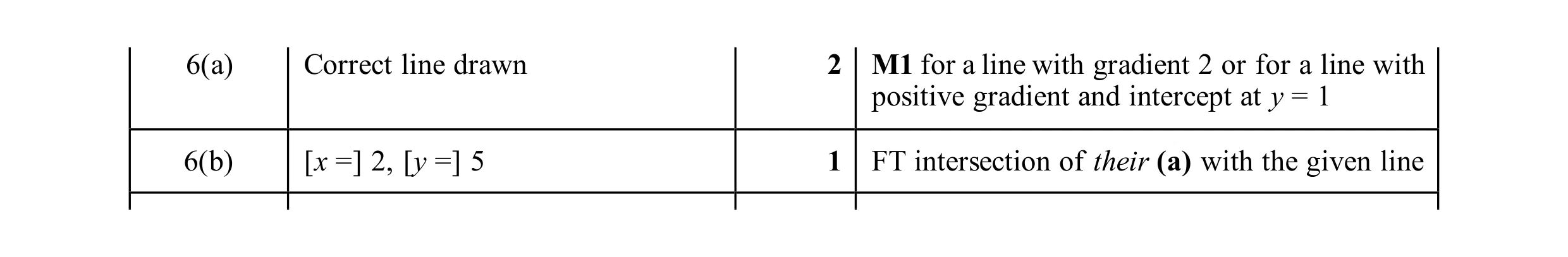 Mark scheme for question 46