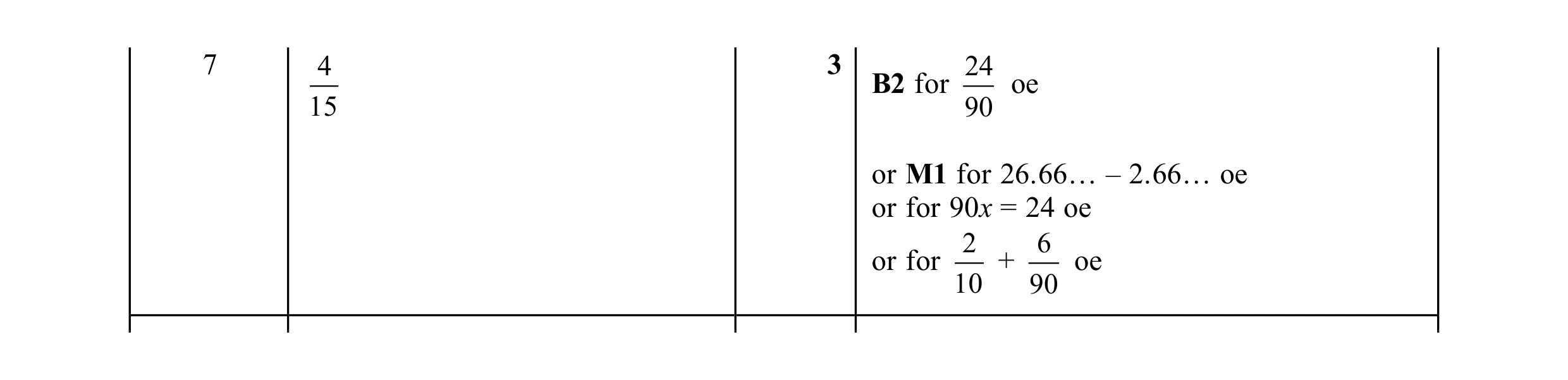 Mark scheme for question 114
