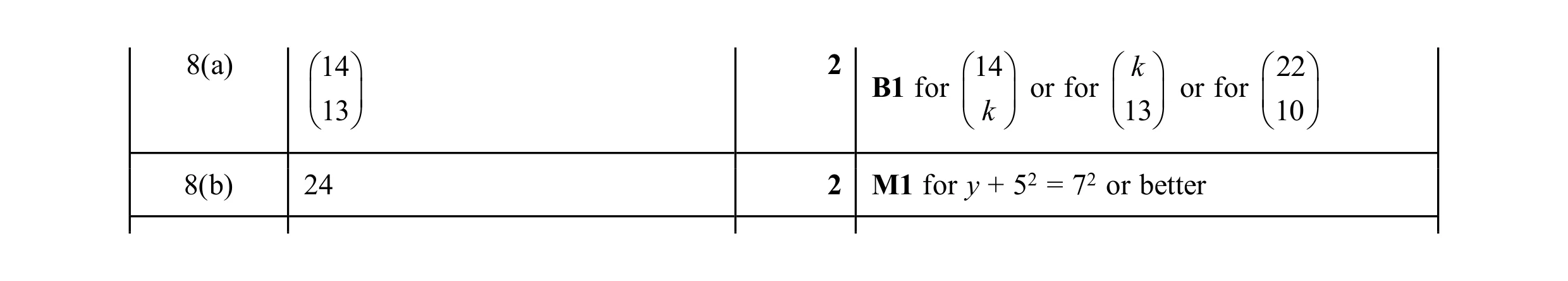 Mark scheme for question 74