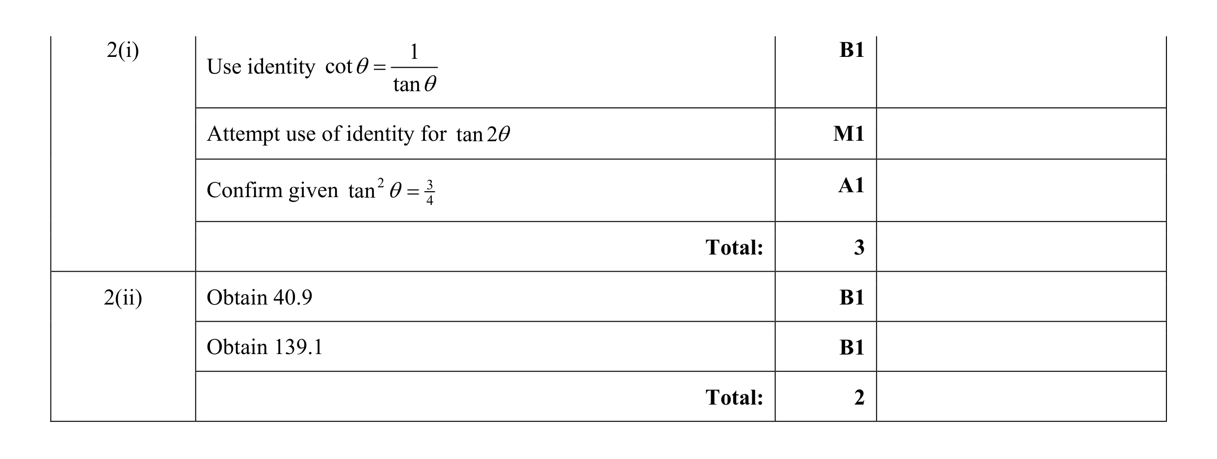 Mark scheme for question 54