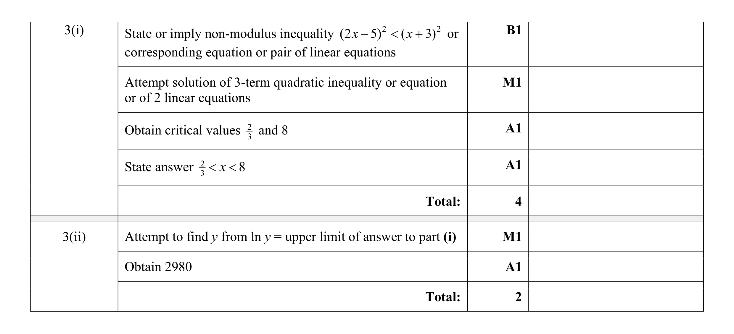 Mark scheme for question 43
