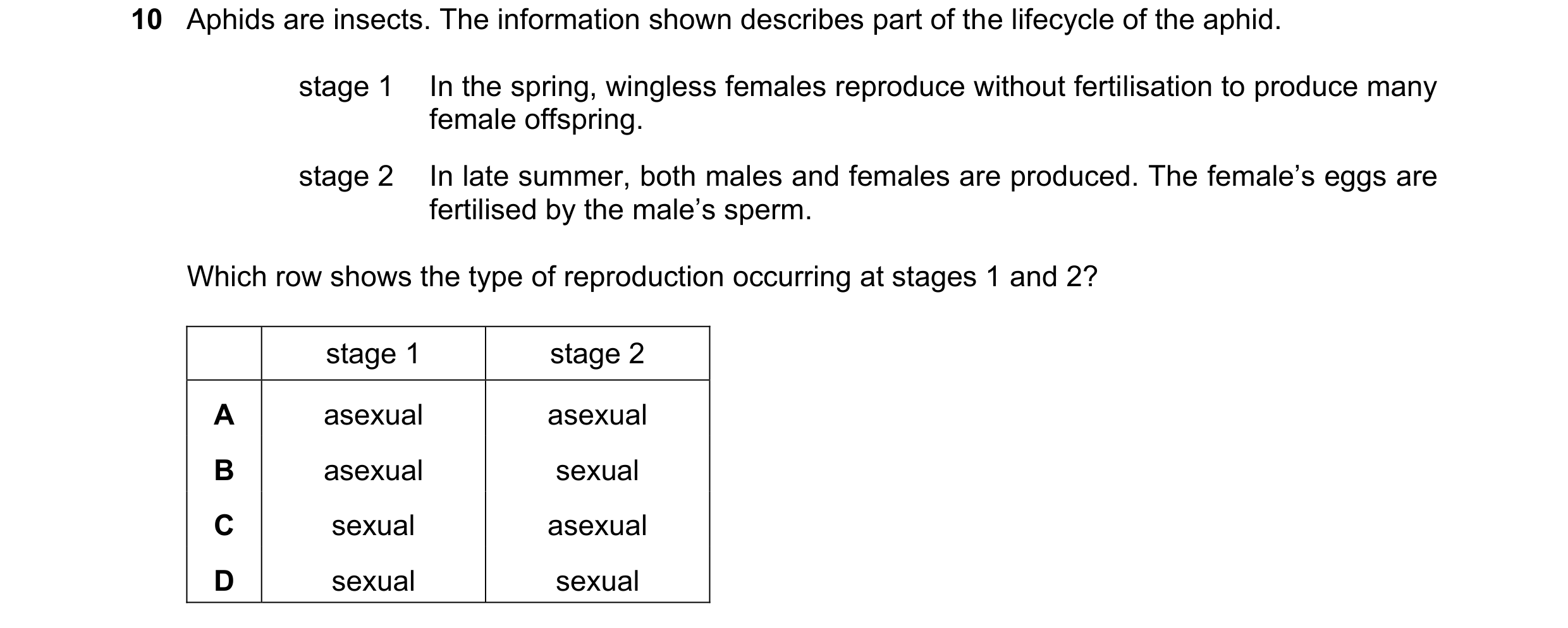 Question 11: Aphids are insects. The information shown describes part of the lifecycle of the aphid. stage 1 In the spring, wingless females reproduce w…