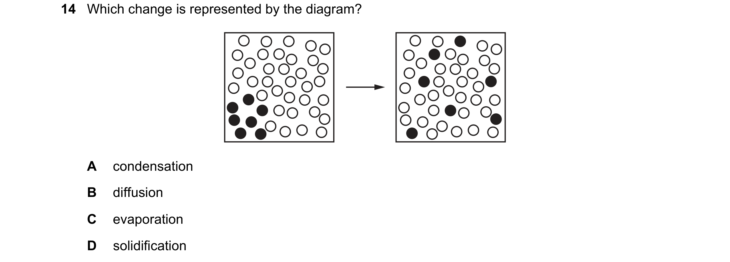Question 20: Which change is represented by the diagram? A condensation B diffusion C evaporation D solidification