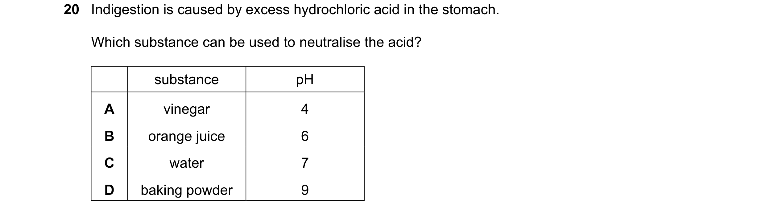 Question 79: Indigestion is caused by excess hydrochloric acid in the stomach. Which substance can be used to neutralise the acid? substance pH A vinega…