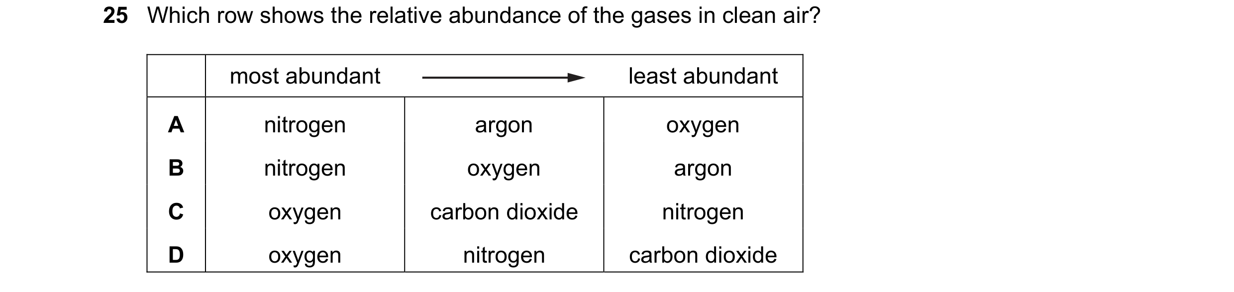 Question 37: Which row shows the relative abundance of the gases in clean air? most abundant least abundant A nitrogen argon oxygen B nitrogen oxygen ar…