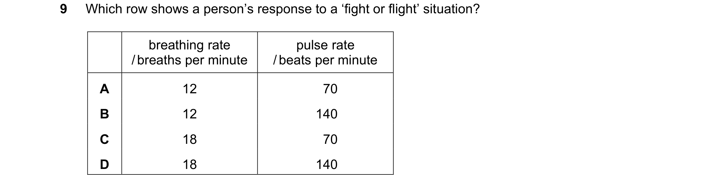 Question 29: Which row shows a person’s response to a ‘fight or flight’ situation? breathing rate pulse rate / breaths per minute / beats per minute A 1…