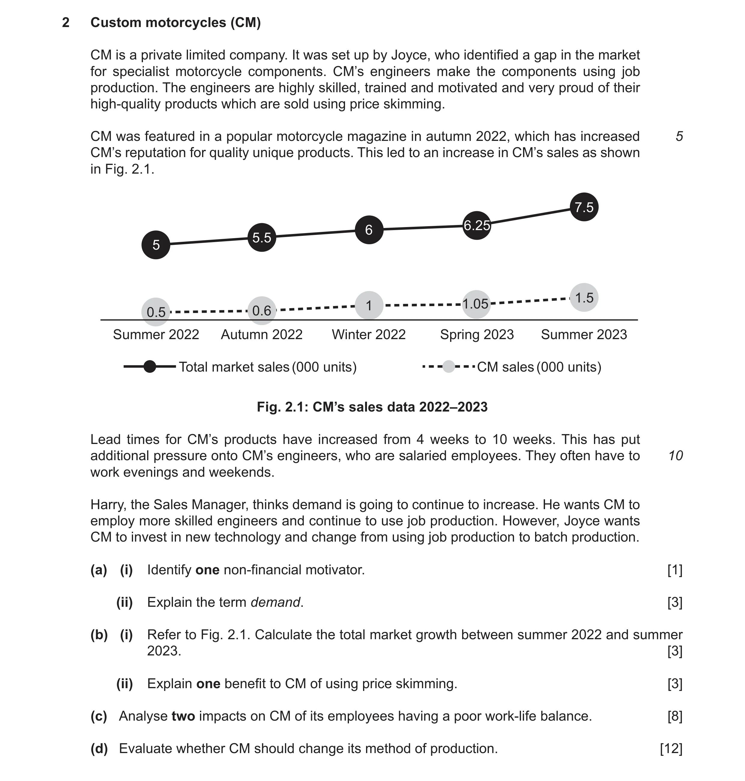 Question 24: Custom motorcycles (CM) CM is a private limited company. It was set up by Joyce, who identified a gap in the market for specialist motorcyc…