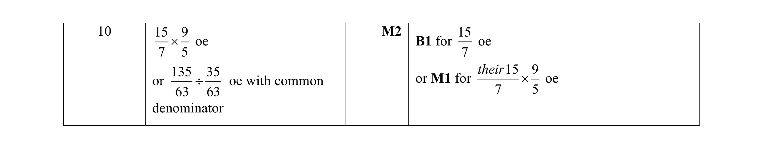 Mark scheme for question 95