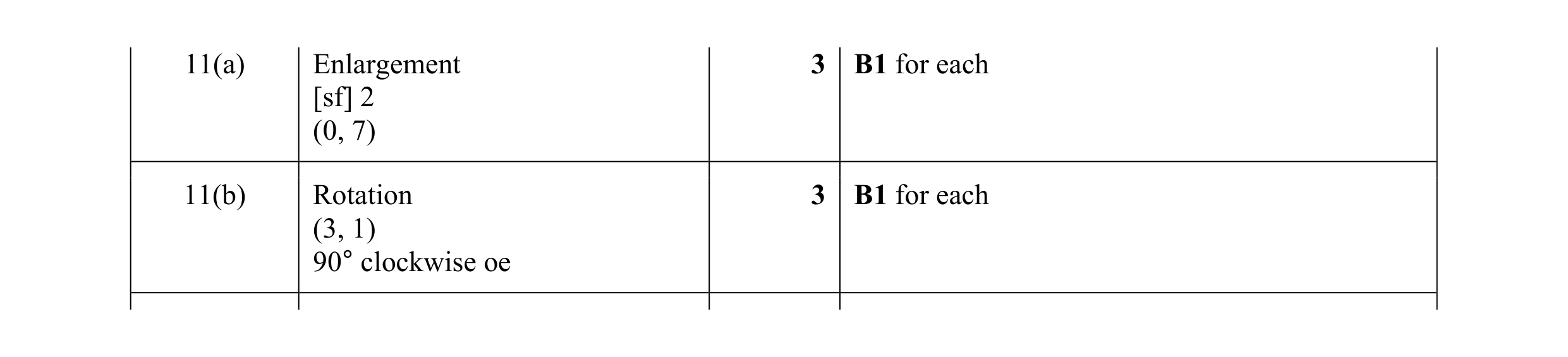 Mark scheme for question 30