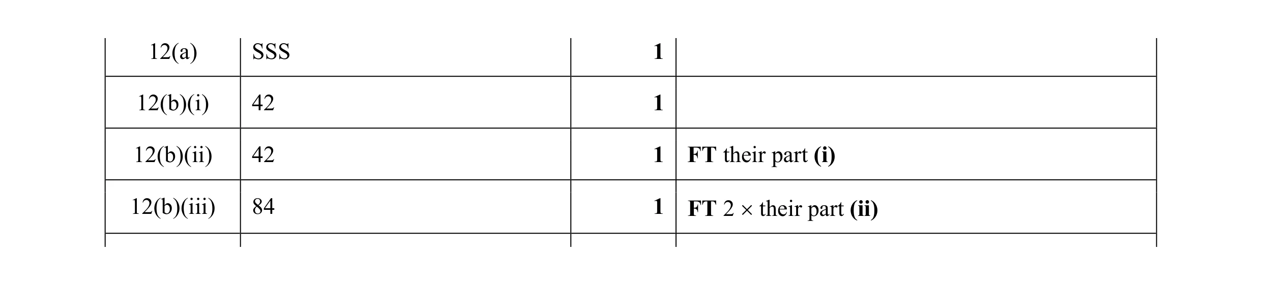 Mark scheme for question 34