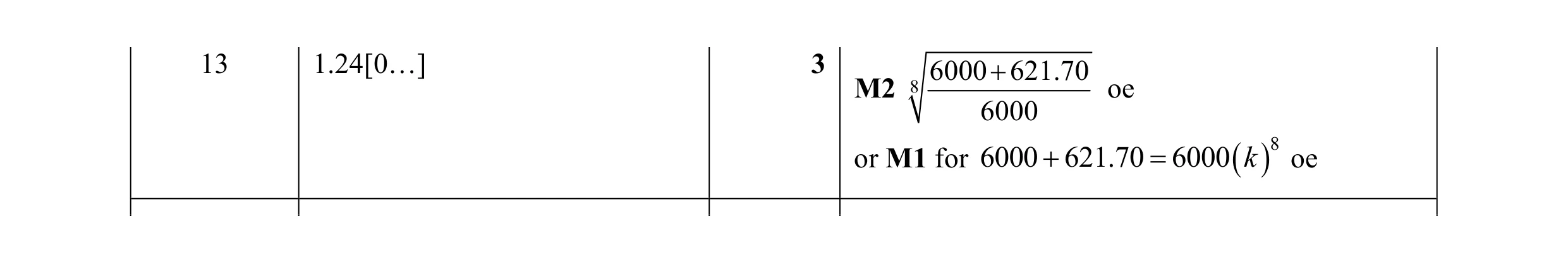 Mark scheme for question 56