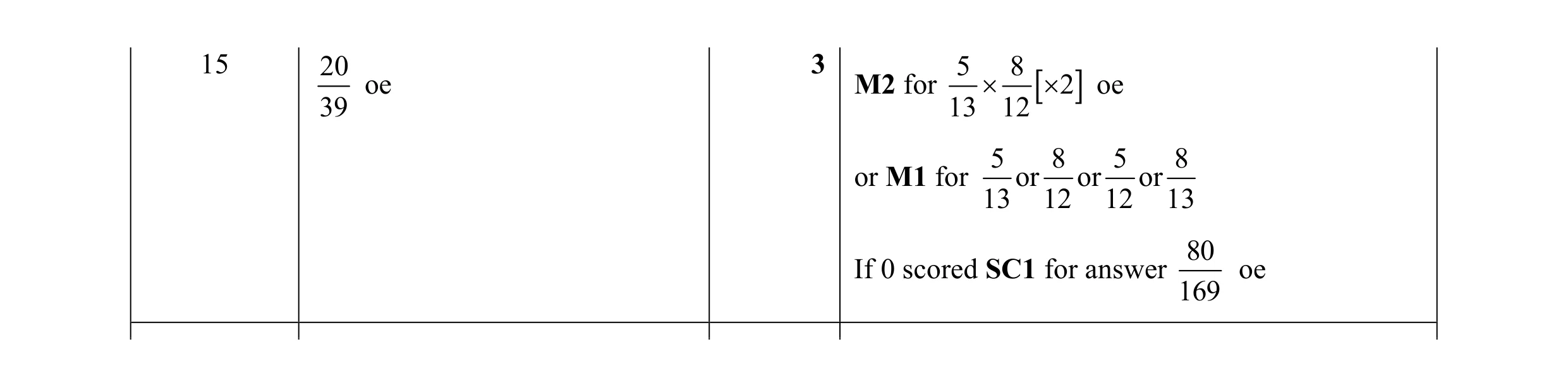 Mark scheme for question 21