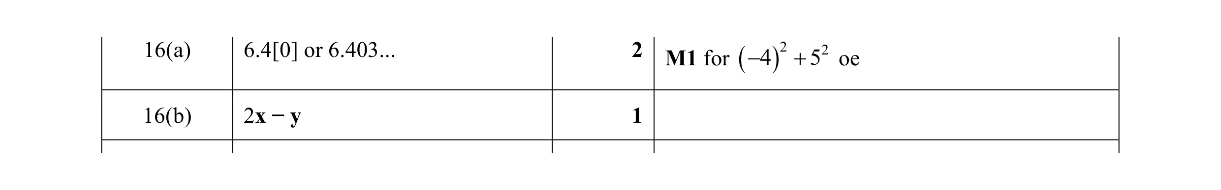 Mark scheme for question 65
