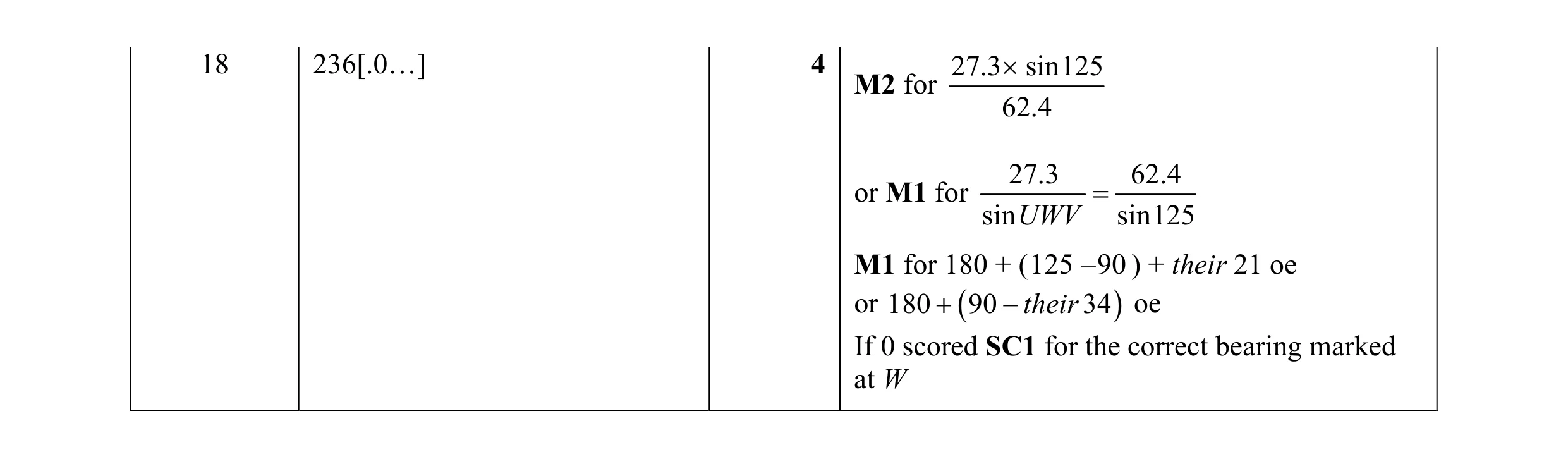 Mark scheme for question 20