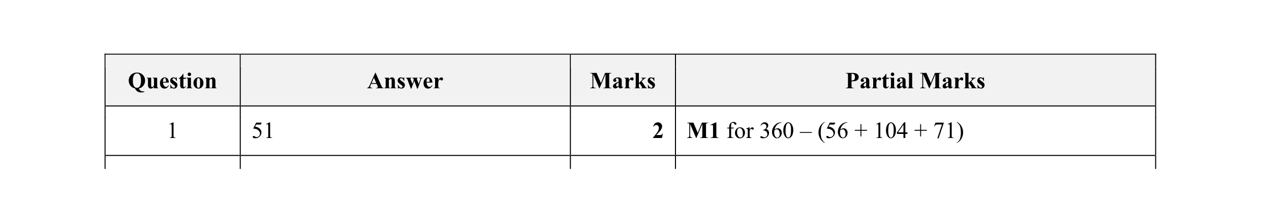 Mark scheme for question 59