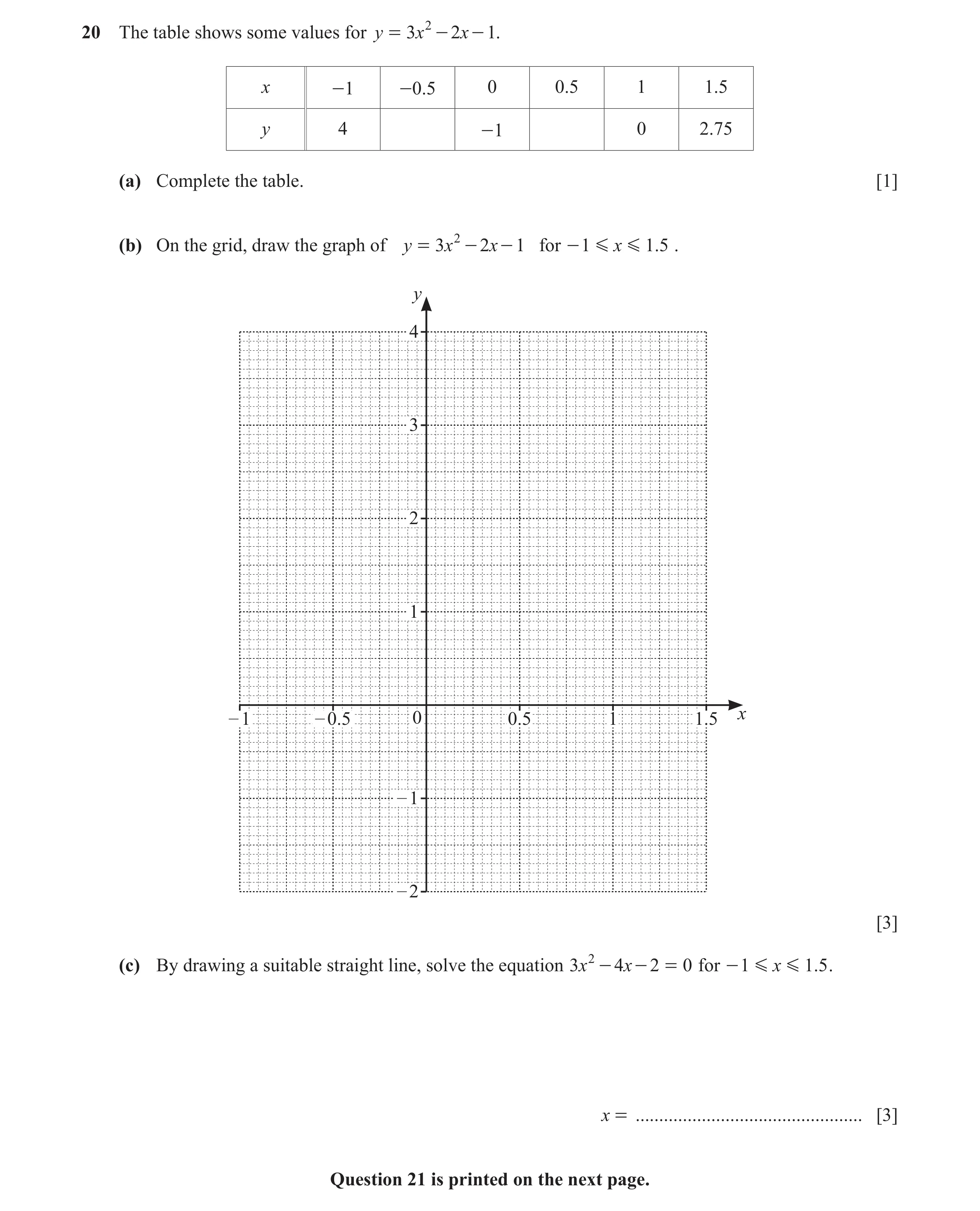 Question 16: The table shows some values for y = 3x 2 - 2x - 1. x -1 -0.5 0 0.5 1 1.5 y 4 -1 0 2.75 (a) Complete the table. [1] (b) On the grid, draw th…
