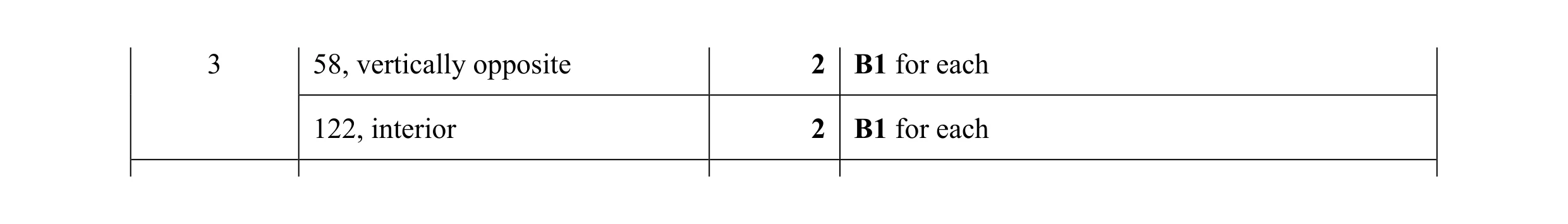 Mark scheme for question 60