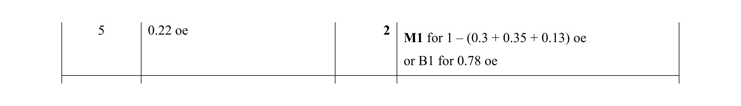 Mark scheme for question 44